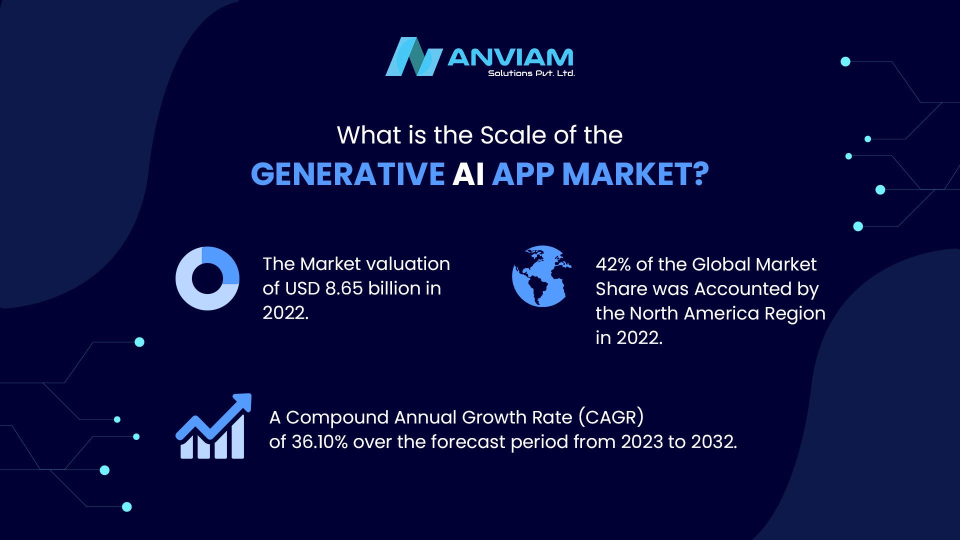 The Scale of the Generative AI App Market